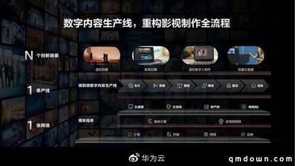 鴻蒙用戶突破1.2億，華為首位“數(shù)字人”亮相 數(shù)字內(nèi)容制作服務(wù)的新篇章